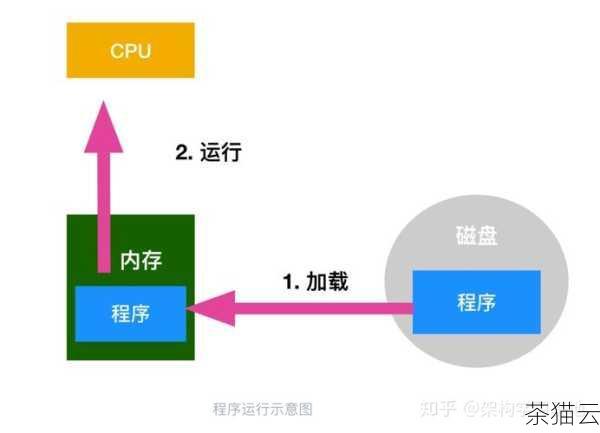 内存对于计算机的运行至关重要，它直接影响着系统的性能和效率，当我们想要了解计算机内存的使用情况时，rammap 工具就成为了一个非常有用的利器。