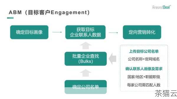 要明确网站的目标受众和关键词，了解你的目标客户群体，他们通常会使用哪些关键词来搜索相关信息，这是优化的基础，通过深入的市场调研和分析，确定与你的网站内容最相关、最有价值的关键词。