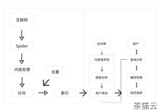 优化网站的结构和内容，一个清晰、合理的网站结构能够让搜索引擎更容易抓取和理解你的网站内容，确保网站的导航栏简洁明了，页面之间的链接关系合理，高质量的内容是吸引用户和搜索引擎的核心，编写原创、有深度、有价值的文章和页面，满足用户的需求和期望。