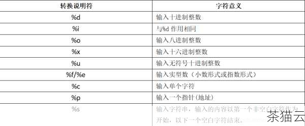 在 C 语言中，常量是指在程序运行过程中其值不能被改变的量，定义常量有多种方式，下面我们来详细了解一下。