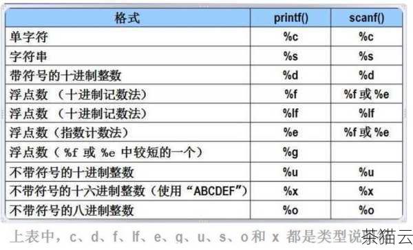 在使用常量时，有一些要点需要注意，常量的命名应该具有描述性，以便其他人能够快速理解其含义，要确保常量的值在整个程序的运行过程中是合理且不变的。