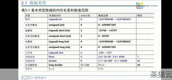 问：使用#define 和 const 定义常量有什么区别？