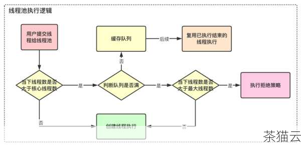 我们需要明确应用程序池是什么，应用程序池是将一个或多个应用程序组合在一起进行资源管理的一种机制，通过应用程序池，可以对相关的应用程序进行统一的配置和管理，提高服务器的效率和稳定性。