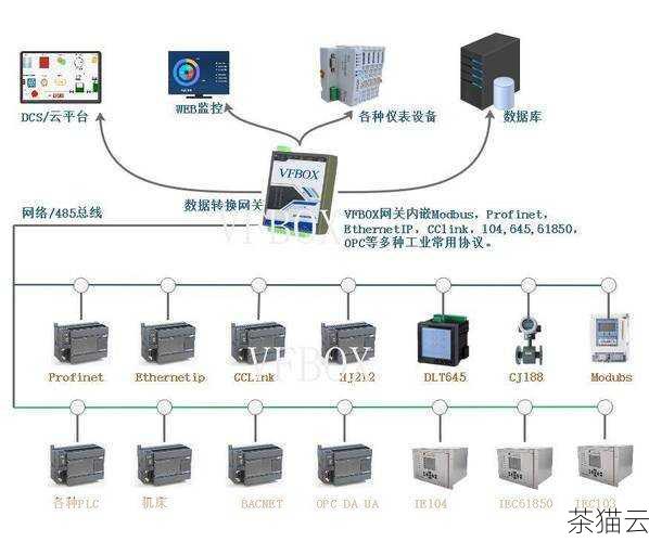 如何查看应用程序池占用的资源呢？一种常见的方法是通过服务器的管理工具，在 Windows 服务器中，可以使用 Internet Information Services (IIS) 管理器，打开 IIS 管理器后，找到对应的应用程序池，在其属性或详细信息中，可以查看诸如内存使用、CPU 占用等关键资源信息。