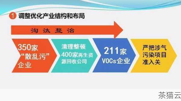 3、对于发现的资源占用过高问题，要及时采取措施进行优化和调整。