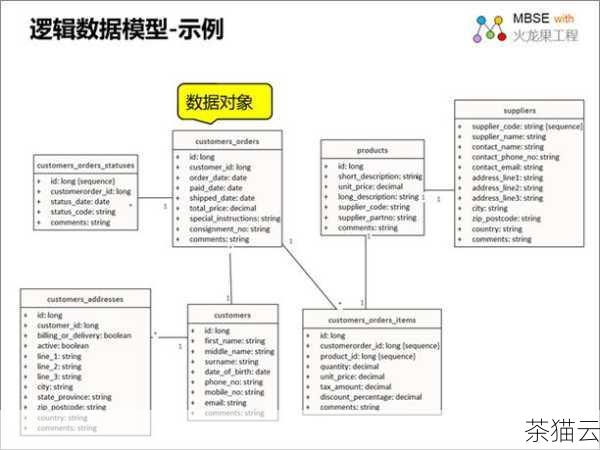 循环冗余检查是一种数据验证技术，它主要用于检测数据在传输或存储过程中是否出现了错误，当我们在**文件、移动文件或者进行数据传输时，如果出现了数据错误循环冗余检查的提示，就意味着在这个过程中数据的完整性可能受到了破坏。