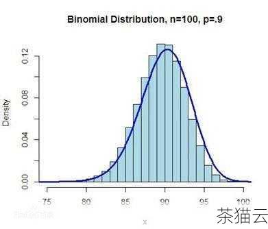 exp 函数在各种科学计算和数学模型中都有广泛的应用，比如在统计学中，一些概率分布的计算会涉及到自然指数；在物理学中，一些物理模型也会用到 exp 函数。