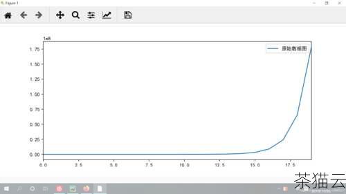 Python 中的 exp 函数是一个非常有用的工具，它在数学计算、科学研究、工程应用等多个领域都有着重要的地位。