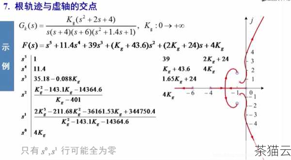 问题 3：exp 函数返回的结果的精度是多少？