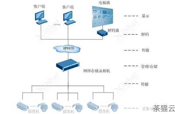 在性能监视器中，有多个选项卡和视图可供选择。“概述”视图可以提供系统性能的总体情况，包括 CPU、内存、磁盘和网络等方面的关键指标，通过观察这些指标，我们可以初步了解系统的负载情况和是否存在性能瓶颈。