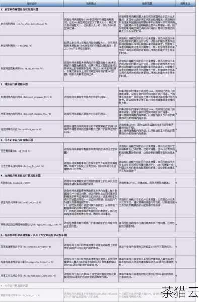 “性能报告”选项卡则可以生成详细的性能报告，包括系统在一段时间内的性能数据和趋势分析，这对于我们评估系统的稳定性和性能变化非常有帮助。