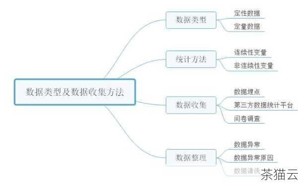 为了更好地监测和分析性能，我们可以根据自己的需求创建自定义的数据收集器集，这样可以针对特定的应用程序或系统组件进行专门的监测。