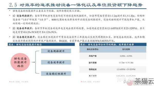 问题 3：性能报告中的趋势分析有什么作用？