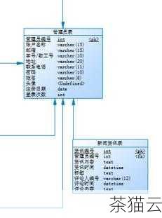 要保持对数据库操作的清晰逻辑，确保在合适的地方指定数据库，对于复杂的系统和多个数据库的情况，要格外小心，避免混淆。