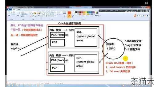 SGA 区是 Oracle 数据库服务器用来存储数据库信息的内存区域，它包含了多个关键组件，数据缓冲区用于缓存从磁盘读取的数据块，以提高数据访问的效率，共享池则包含了共享 SQL 区和数据字典缓存等，对于 SQL 语句的执行和优化起着重要作用，还有重做日志缓冲区，用于暂时存储重做日志信息。