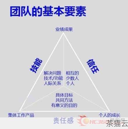 问题 3：“为 1”与团队合作有怎样的关系？