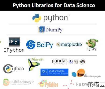 科学计算也是 Python 的强项之一，它可以与各种科学计算库和工具集成，如 SciPy 和 SymPy 等，这使得科学家和工程师们能够利用 Python 进行复杂的数学计算和模拟。