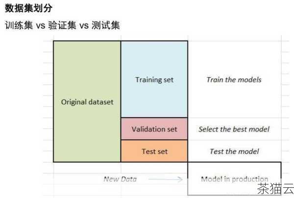 答：在机器学习中，Python 常用的框架和库有很多，比如前面提到的 Scikit-learn，它提供了广泛的机器学习算法和工具，还有 TensorFlow、PyTorch 等深度学习框架，它们在处理大规模数据和构建复杂的神经网络方面表现出色，Keras 也是一个常用的深度学习库，它对 TensorFlow 等框架进行了高层封装，使得深度学习模型的构建更加简单和直观。