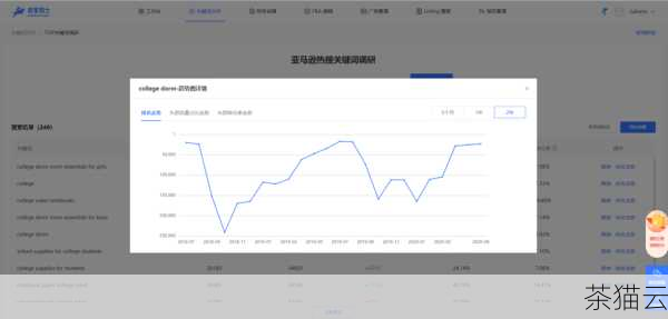 问题 3：关键词热度会经常变化吗？