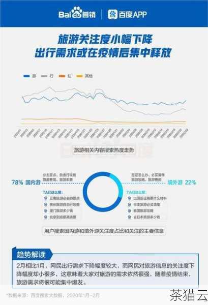 答案：是的，关键词热度会随着时间、社会热点、用户需求等因素而发生变化，所以网站的关键词优化工作需要持续进行，以适应这种变化。