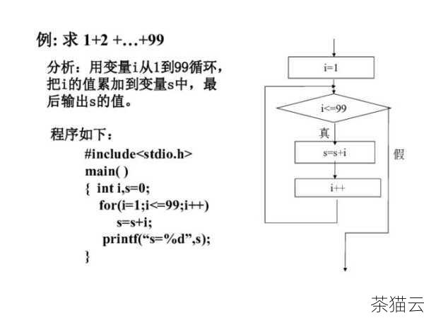 我们来看最常见的 for 循环，在 for 循环中，我们可以使用 break 语句来立即终止循环，比如下面这个例子：