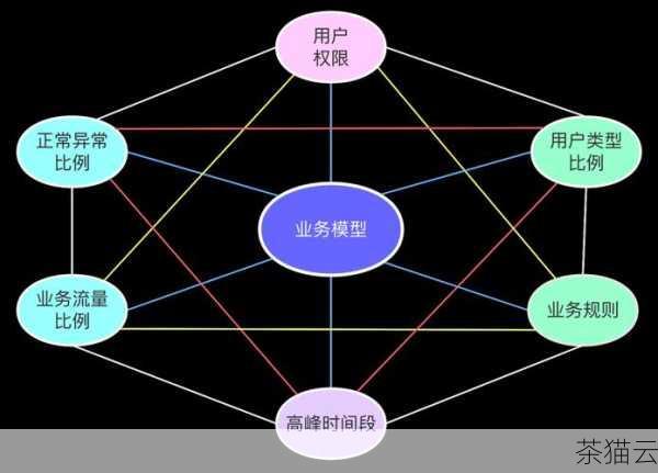 如何判断是否应该终止循环呢？这通常取决于具体的业务需求和逻辑，可能是达到了某个特定的数值，或者遇到了某种特定的情况。