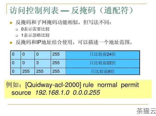 下面解答一个与通配符掩码和反掩码相关的问题：