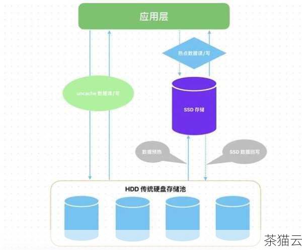 那么如何确定合适的内存大小呢？这需要根据具体的应用场景和数据量来判断，如果你的程序经常需要处理大型数据集或者进行复杂的计算，那么可能需要适当增加内存，可以通过对程序运行时的内存使用情况进行监测和分析，来找到一个较为合适的平衡点。