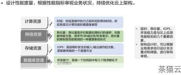 还需要注意的是，增加内存大小并不一定能够解决所有的性能问题，程序的性能瓶颈可能并不在于内存，而是在其他方面，比如数据库查询效率、算法复杂度等，在考虑增加内存大小之前，最好先对整个系统进行全面的性能分析和优化。