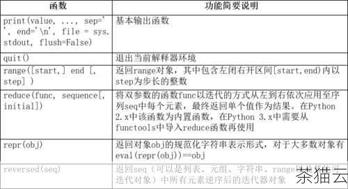 sorted()函数可以对各种可迭代对象进行排序，比如列表、元组等，它会返回一个新的已排序列表，而不会修改原始的可迭代对象。