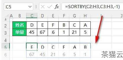 除了 sorted()函数，列表本身也有一个 sort()方法可以进行排序，但是需要注意的是，sort()方**直接修改原始列表，而不是返回一个新的列表。