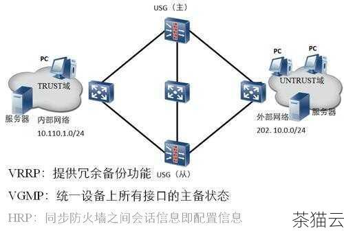 建立完善的防火墙和入侵检测系统，防火墙可以阻止未经授权的网络访问，而入侵检测系统能够及时发现和响应潜在的入侵行为。