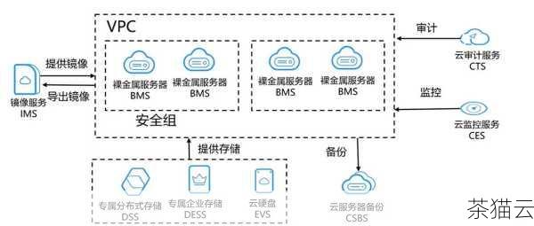 选择合适的云服务器镜像需要综合考虑多个因素，包括自身需求、稳定性、安全性、兼容性、更新频率、用户评价和成本等，只有经过认真的分析和比较，才能做出最明智的选择，让云服务器为我们的业务发展提供强大的支持。