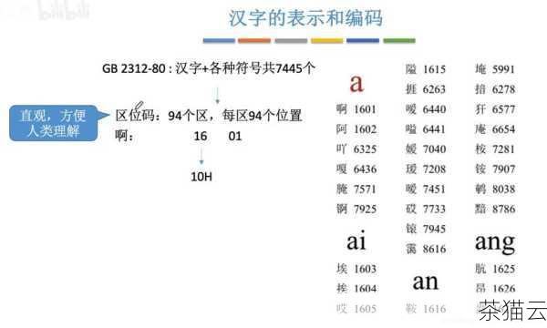 正确计算中文字符串的长度需要我们对编码和字符特性有一定的了解，并根据具体情况选择合适的方法和工具。