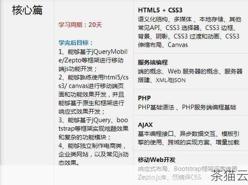 当我们想要使用 jQuery 来清空表格时，可以使用以下几种方法。