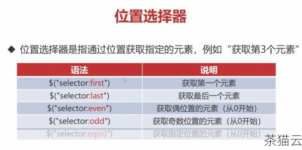 一种常见的方法是通过选择器选中表格中的所有行，然后使用 remove()方法将它们移除。