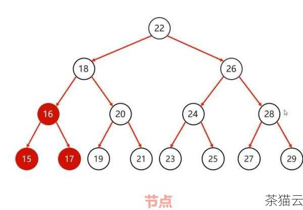 答：还可以通过循环遍历表格的每一行，然后逐一删除，但这种方法相对来说比较繁琐，不如使用 jQuery 提供的现成方法方便。