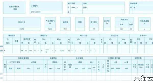 问题 3：如果表格中有复杂的嵌套结构，使用这些方**有影响吗？