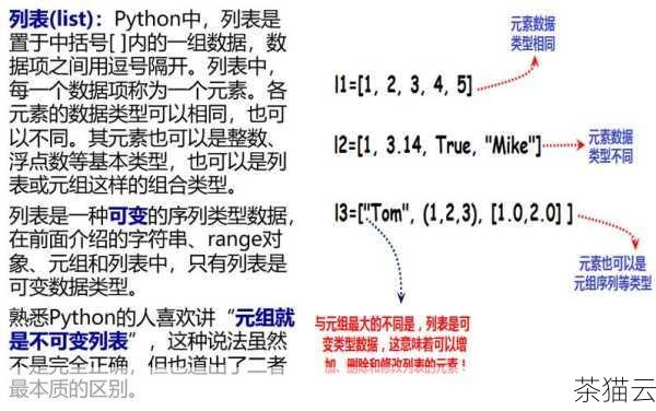 min 函数的基本用法非常简单直观，我们可以将一个可迭代对象，比如列表、元组等，作为参数传递给 min 函数，它就会返回其中的最小值，对于列表[5, 3, 8, 1]，使用 min([5, 3, 8, 1])，就会得到 1 这个结果。