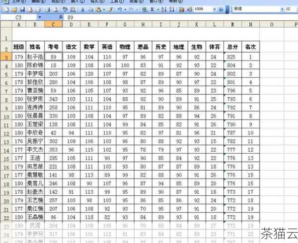 让我们来看一个具体的例子，假设有一个学生成绩列表，我们想要找出最低的成绩，通过使用 min 函数，就可以轻松实现这个需求。