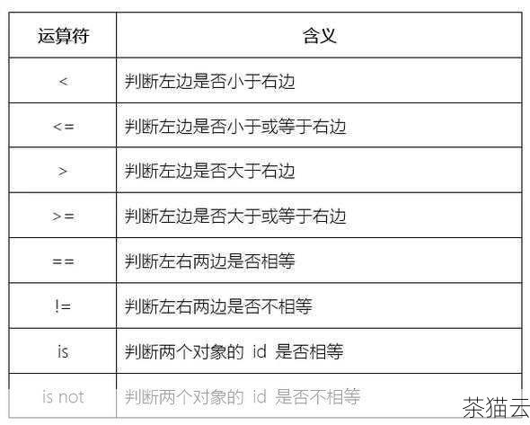 答：会抛出 ValueError 异常。