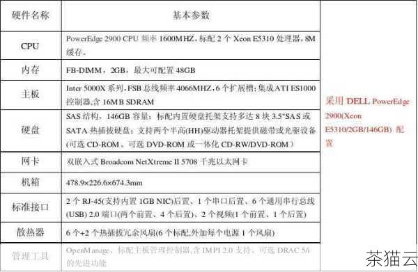 配置错误也是一个重要因素，服务器的配置文件包含了各种参数和设置，如网络设置、数据库连接信息、安全策略等，如果这些配置不正确或不匹配实际环境，就可能导致服务器无**常处理请求，数据库连接字符串错误可能导致无法连接到数据库，从而引发内部服务器错误。