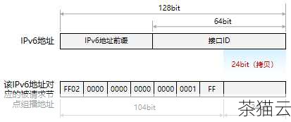 二是要理解命令输出的含义，每个节点的信息可能包括 IP 地址、延迟时间等，需要根据实际情况进行分析。