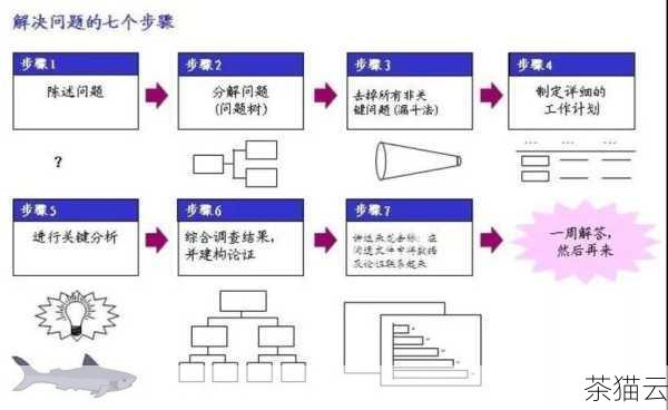 答：这可能意味着该节点存在拥塞、故障或其他性能问题，但也不一定完全确定，需要进一步结合其他信息进行分析。