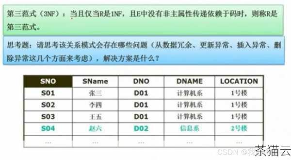 问题二：MONTH 函数在不同的数据库系统中语法是否完全一致？