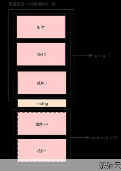 答：如果实现得当，延迟加载不会影响 JQuery 功能的正常使用，关键在于合理地判断加载的时机和条件，确保在需要使用相关功能之前完成加载。