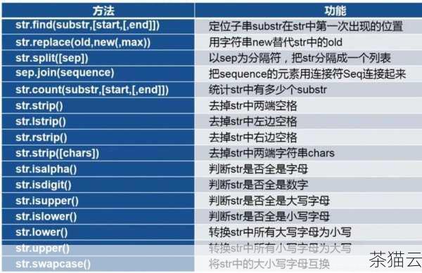 Python 中的 get 方法是一个非常实用的工具，它使得我们在处理字典数据时更加方便和安全。