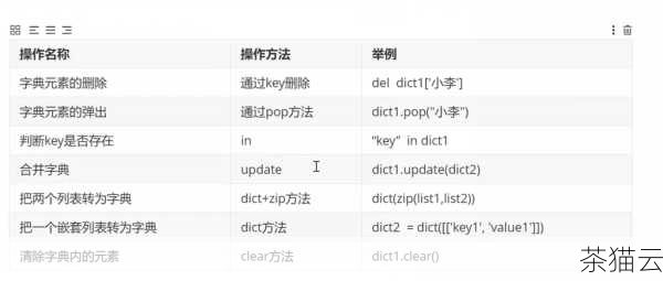 问题 2：如果字典中有多个相同的键，get 方**返回哪个值？