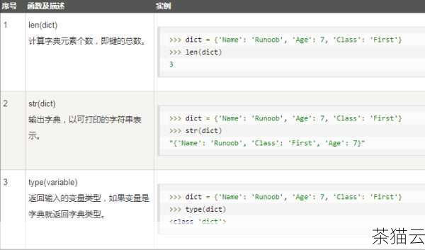 答：在标准的 Python 字典中，不允许存在多个相同的键，如果您尝试创建一个具有重复键的字典，后面的键值对会覆盖前面的，get 方法只会返回与唯一键对应的那个值。