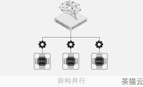 在当今的网页开发领域，ZTree 作为一个强大的树形结构插件，为开发者提供了丰富的功能和灵活的操作方式，如果您想要在 HTML 中熟练使用 ZTree，那么就让我们一起来深入了解它吧。